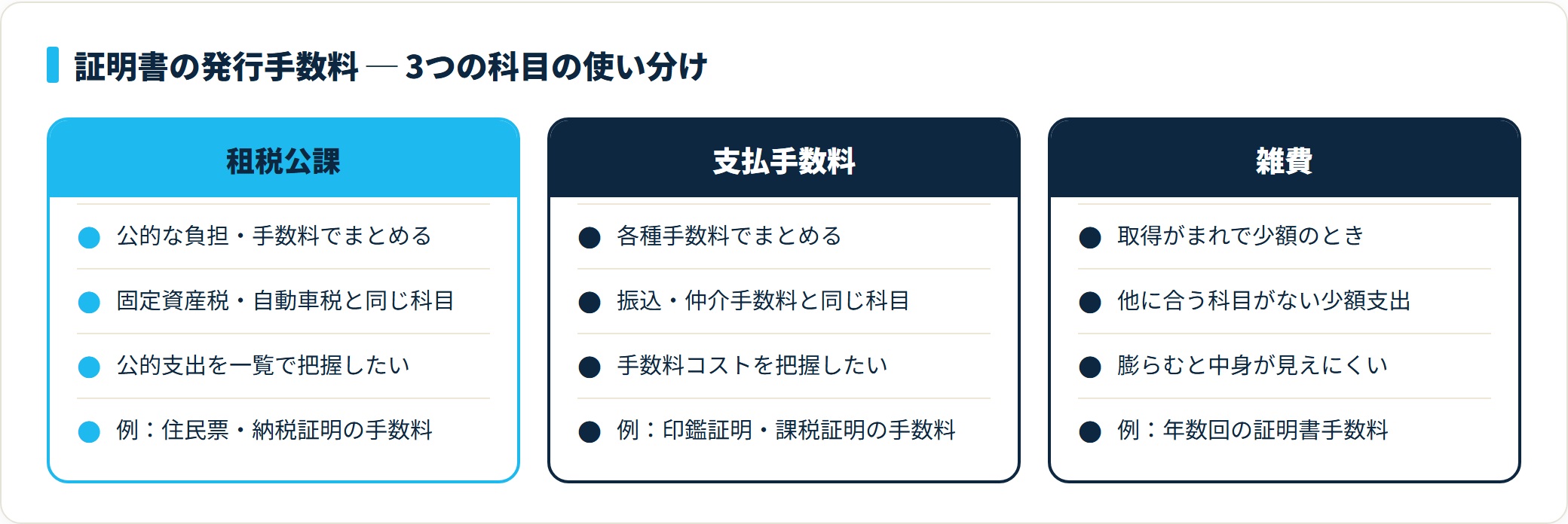 図:租税公課・支払手数料・雑費の使い分け。決めたら毎期継続して使う。