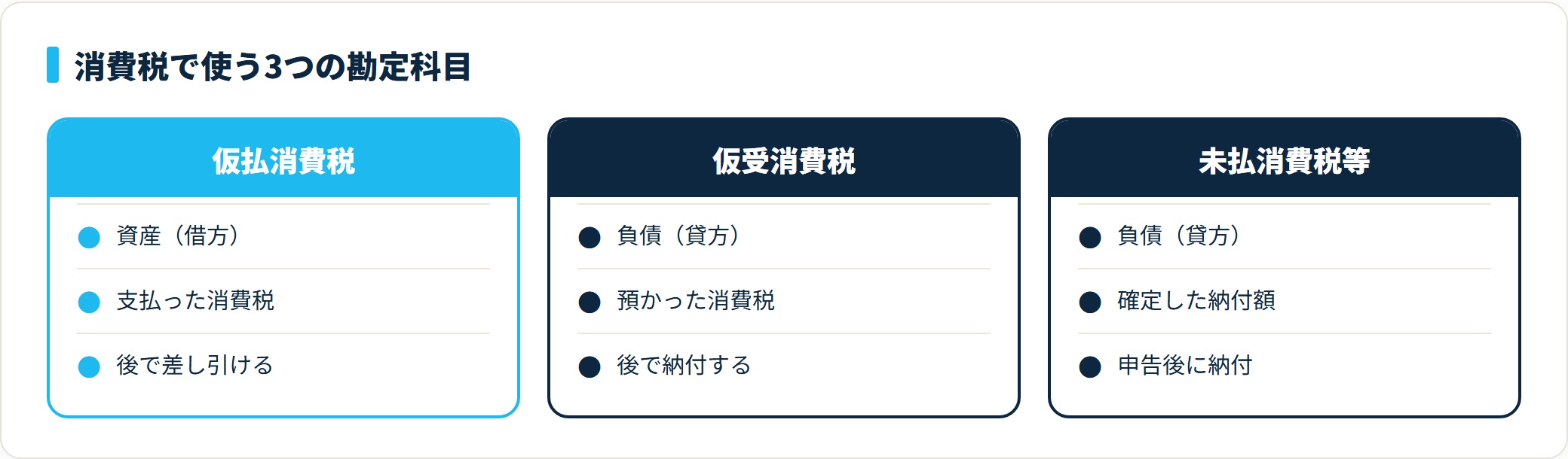 図:支払・預かり・納付で科目が決まる