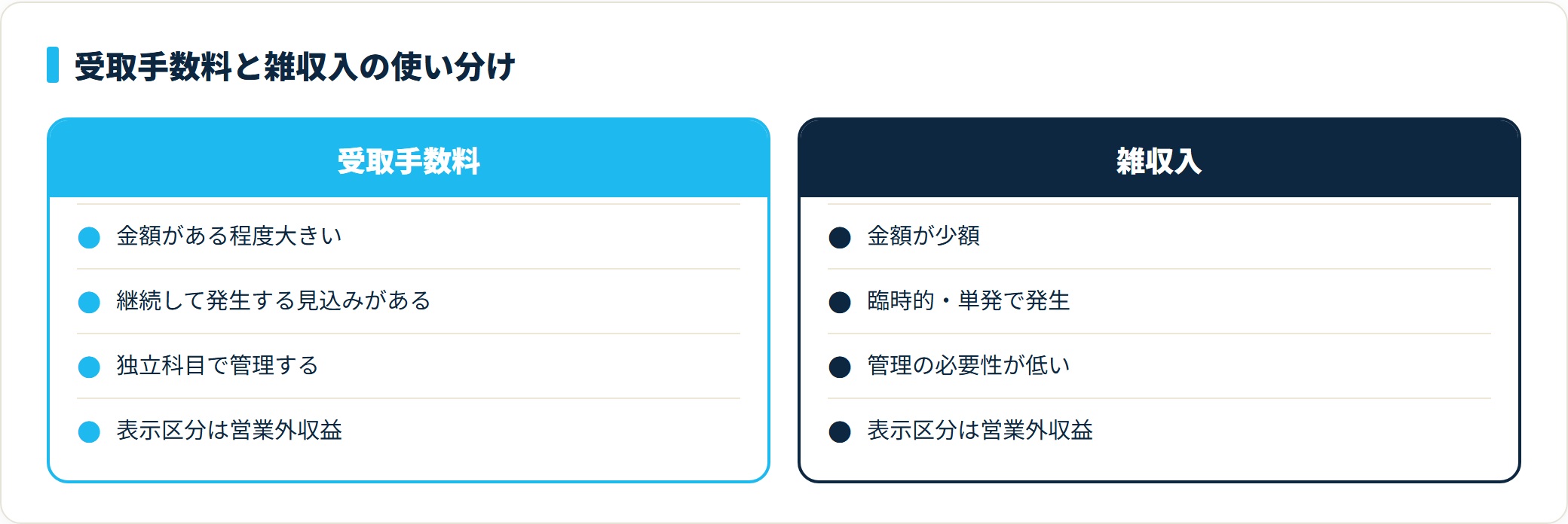 受取手数料は金額が大きく継続的なもの、雑収入は少額・臨時のものという使い分けの比較図