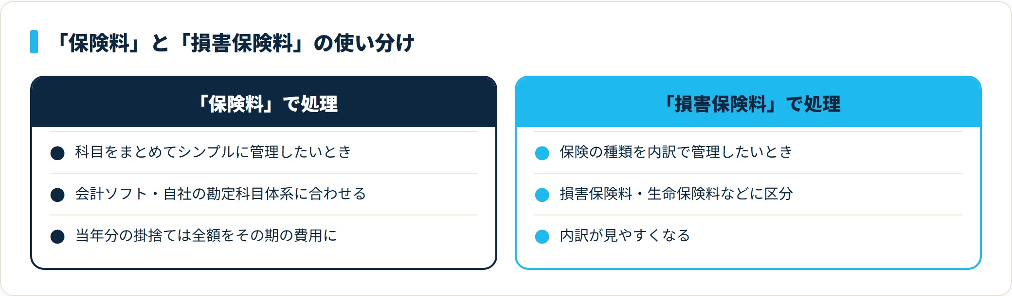 保険料と損害保険料の使い分け。保険料はシンプルに包括管理、損害保険料は種類別に内訳管理。いずれも継続適用が原則。