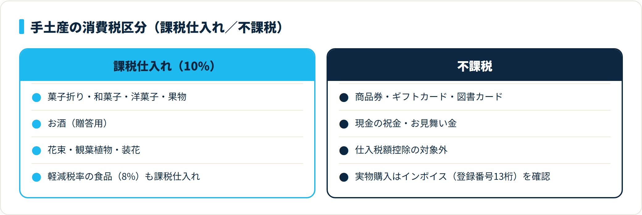 菓子折りやお酒は課税仕入れ10%、商品券や現金は不課税という手土産の消費税区分の比較カード
