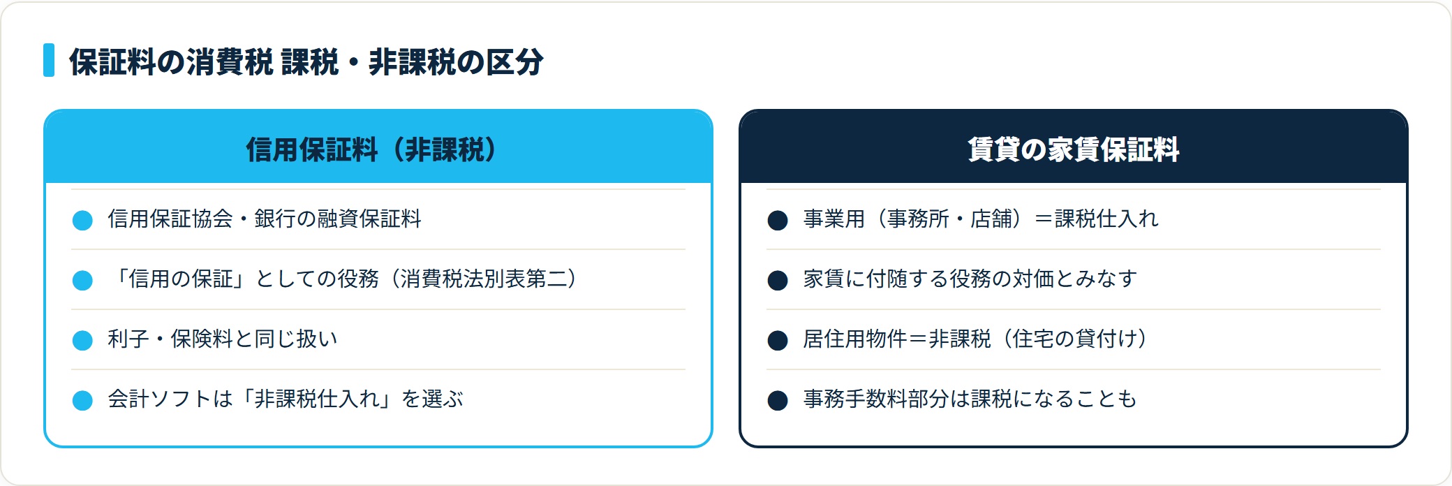 信用保証料は非課税、賃貸の家賃保証料は事業用が課税・居住用が非課税という消費税区分の対比