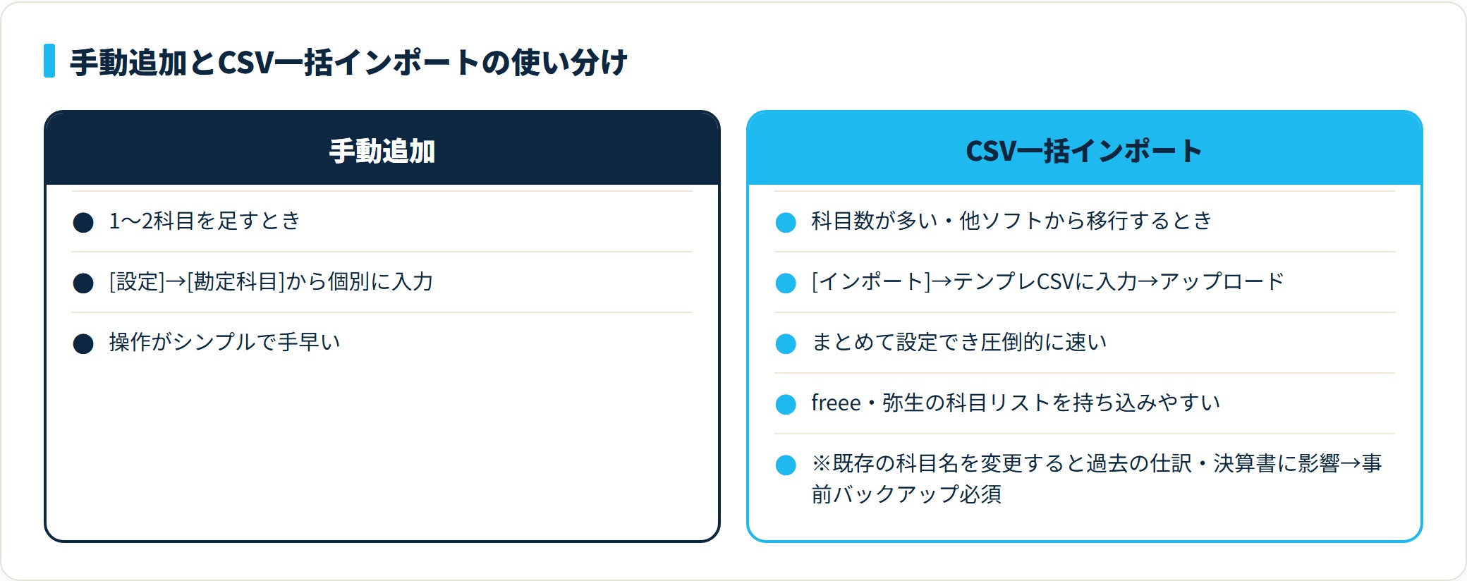 手動追加とCSV一括インポートの使い分けを対比した比較表。少数は手動、大量・移行はCSV。