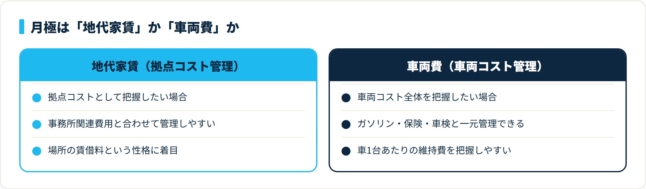 月極駐車場の科目比較図。地代家賃は拠点コスト管理向き、車両費はガソリン・保険・車検との一元管理向き。どちらでもよいが一度決めたら毎期同じ科目を使い続ける。