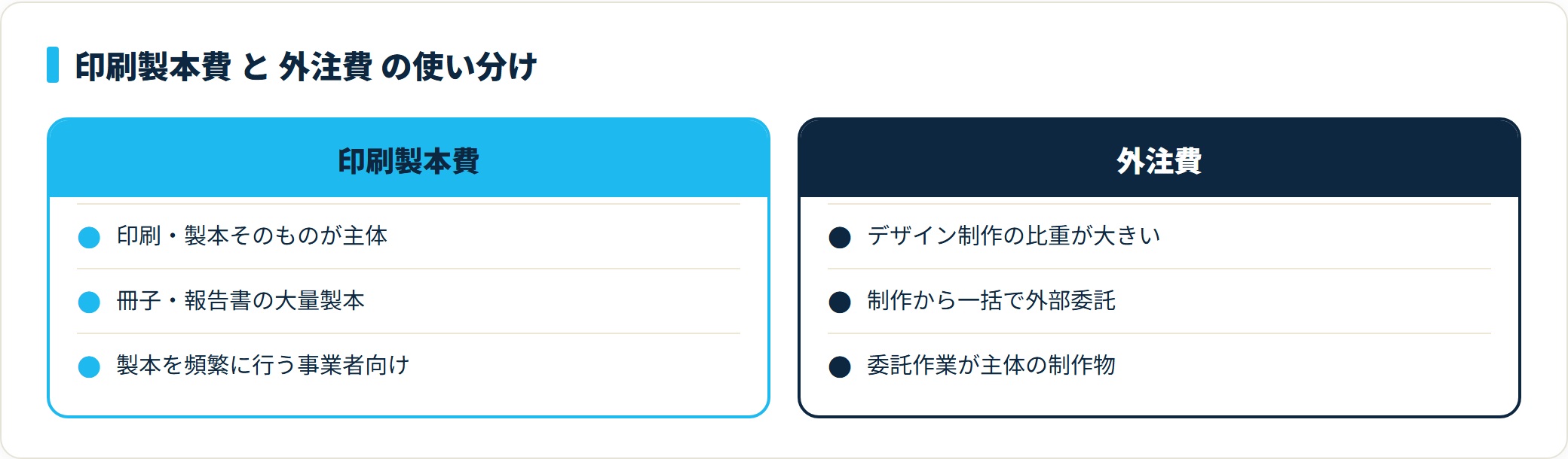 印刷製本費と外注費の使い分け比較。印刷・製本が主体なら印刷製本費、デザイン制作が主体なら外注費