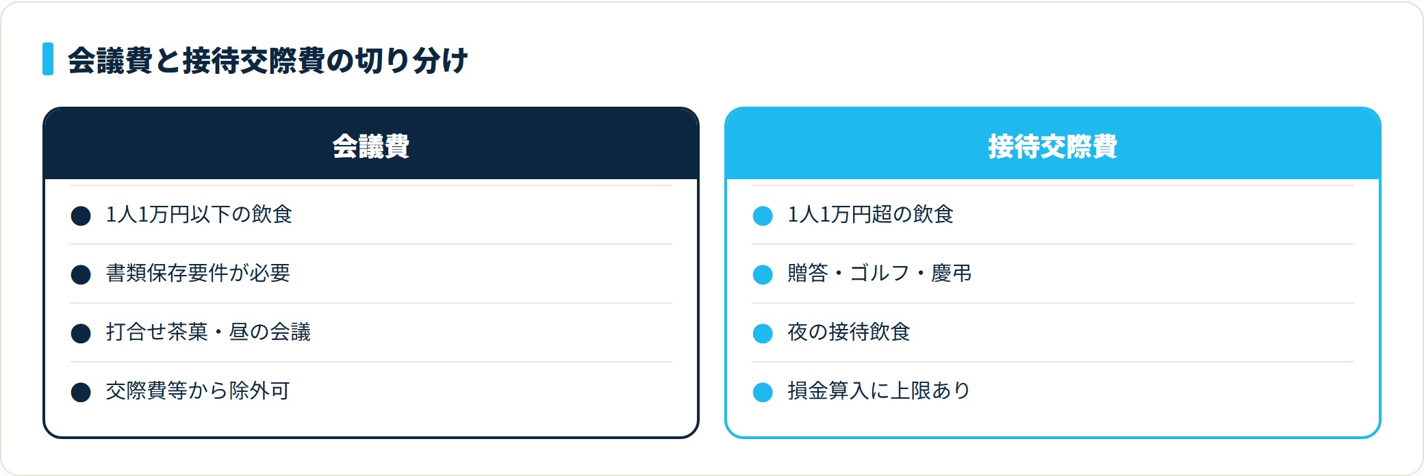 図:会議費と接待交際費の主な違い