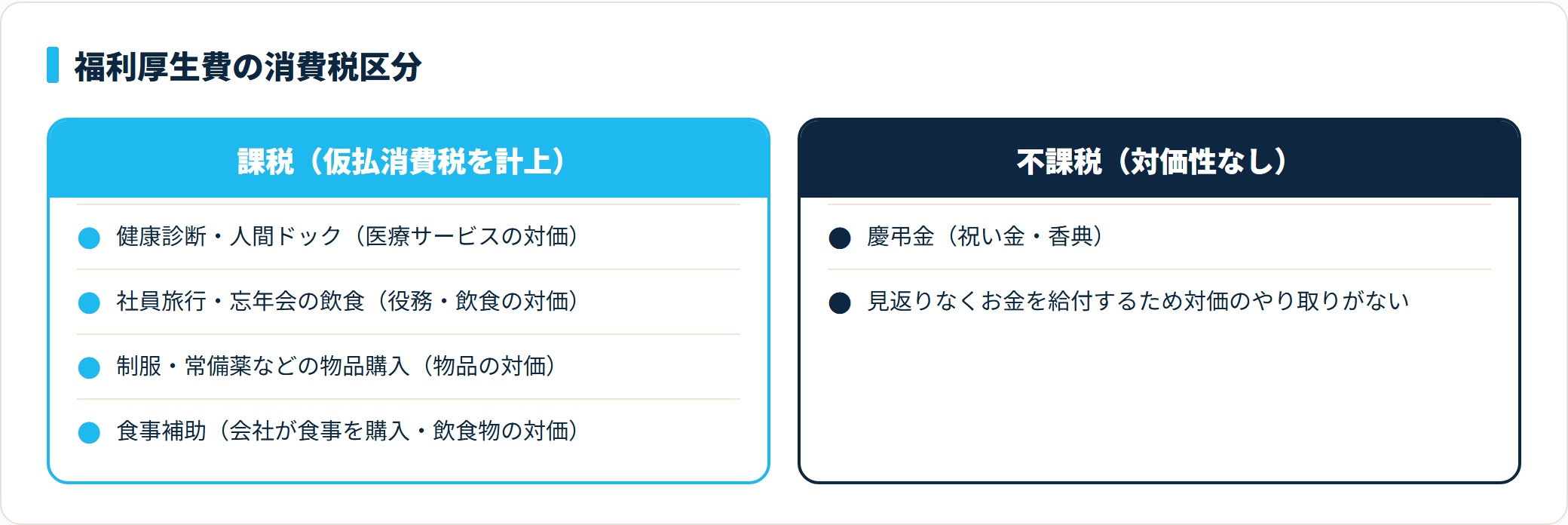福利厚生費の消費税区分。健康診断・飲食・物品購入は課税、慶弔金は対価性がなく不課税。