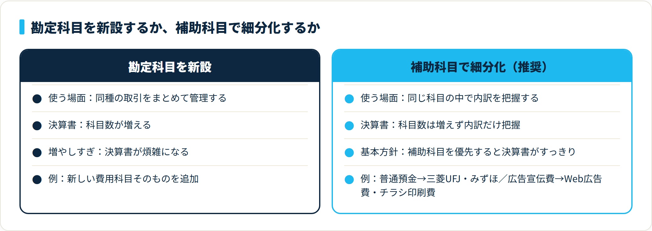 勘定科目の新設は決算書の科目数が増えるため、内訳管理は補助科目で行うと科目数を増やさず普通預金の銀行別や広告宣伝費の内訳を把握できる。